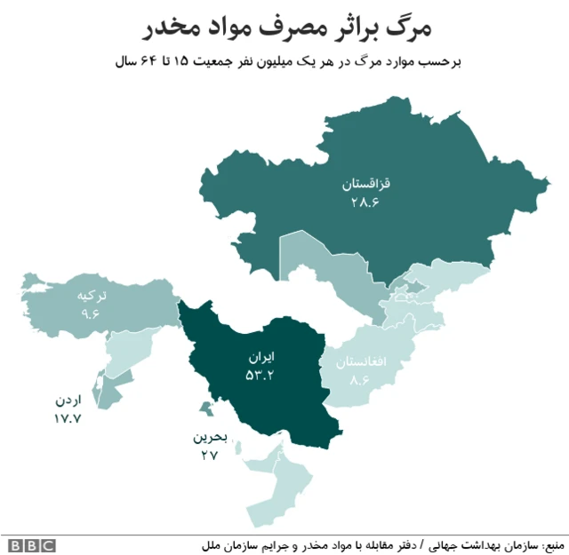 مرگ معتادان در ایران