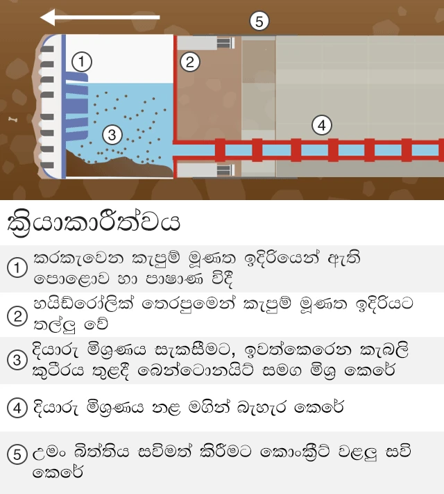 උමං විදීම