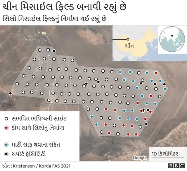 એફએએસના જણાવ્યા મુજબ, યુમેનની સરખામણીએ પૂર્વીય શિન્યાંગમાંના સિલોનું નિર્માણ કાર્ય હજુ પ્રારંભિક અવસ્થામાં છે અને આ વર્ષના માર્ચની શરૂઆતમાં સિલો કૉમ્પ્લેક્સના દક્ષિણ-પૂર્વ છેડે શરૂ કરવામાં આવેલું બાંધકામ ઝડપભેર ચાલી રહ્યું છે.