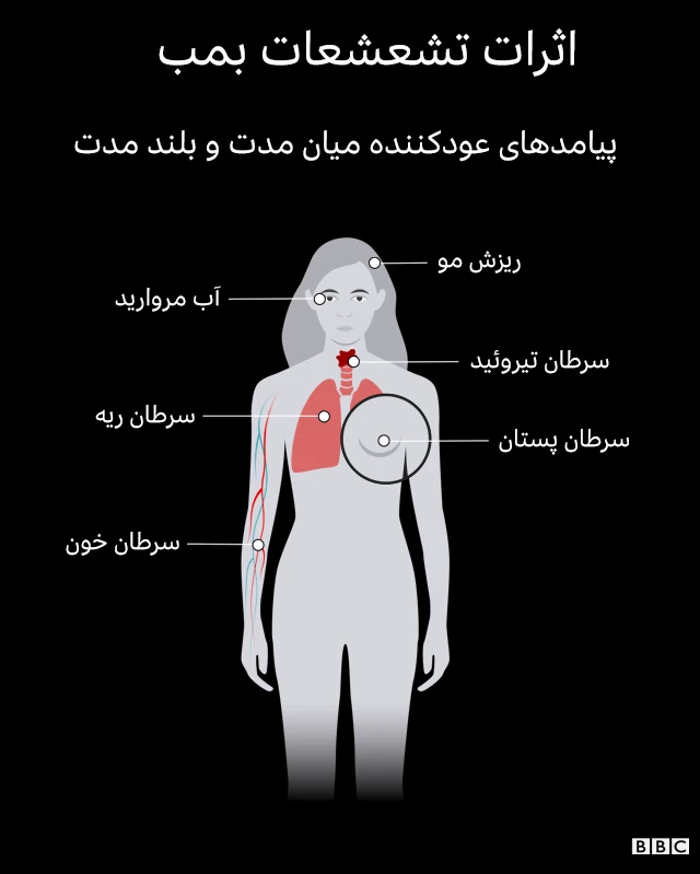 عواقب بمباران اتمی