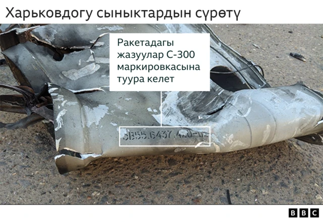 Харьков сыныктар