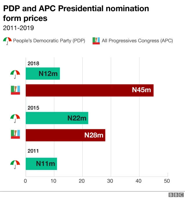 Presidential nomination form