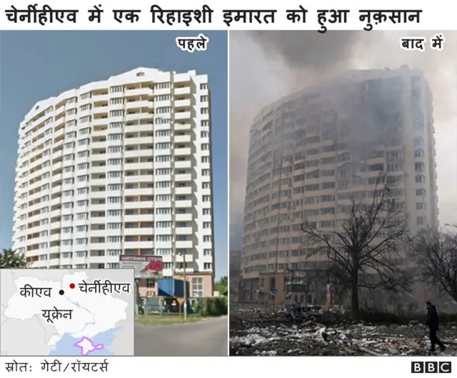 चेर्नीहीएव