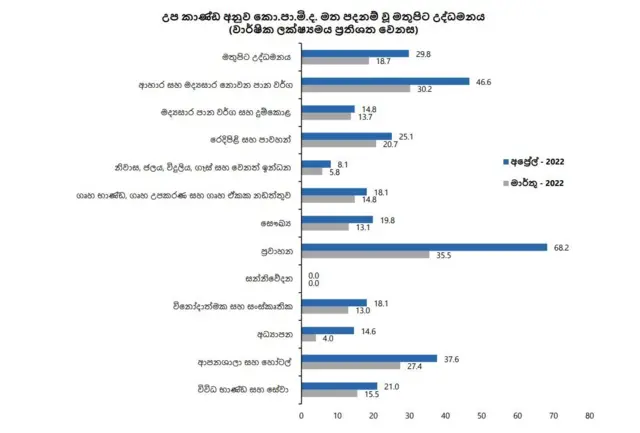උද්ධමනය