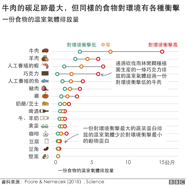 图表