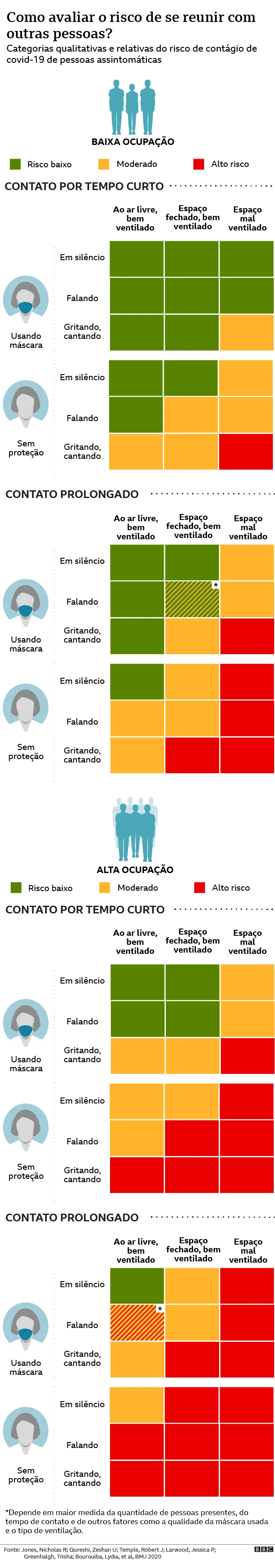 Gráficoaluguel de site de apostasavaliaçãoaluguel de site de apostasrisco