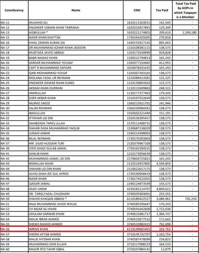 एफ़बीआर डायरेक्टरी के मुताबिक़ साल 2017 में प्रधानमंत्री इमरान ख़ान की टैक्स अदायगी की जानकारी