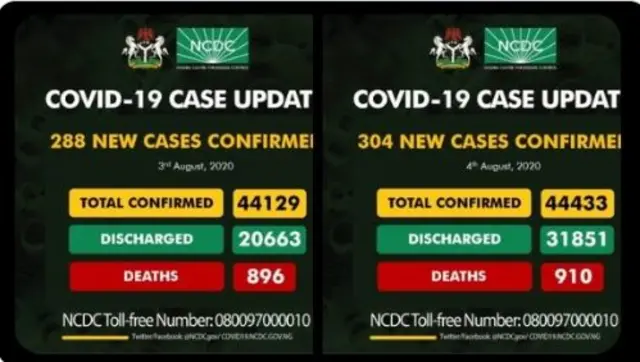 Ngukọ coronavirus Ọgọstụ 3 na Ọgọstụ 4