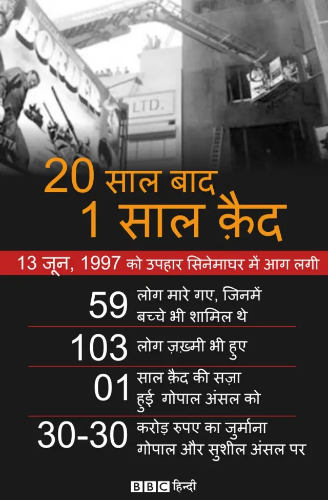 अंसल, उपहार, समाचार