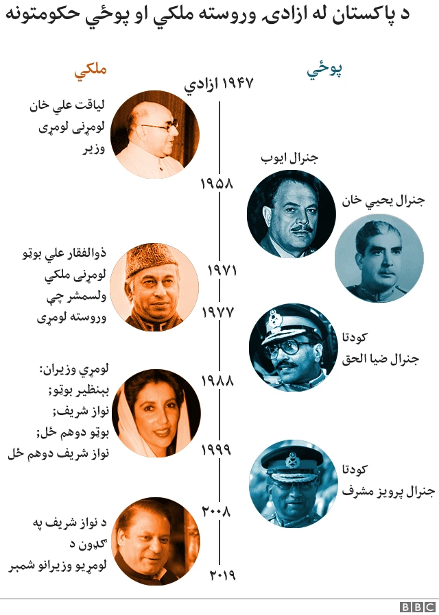 د پاکستان ټاکنې