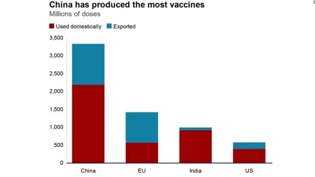 Photo 3. ဒီအချက်အလက်တွေထဲမှာ အမေရိကန်နဲ့ ဥရောပသမဂ္ဂတို့က နိုင်ငံတွေ အချင်းချင်းသာ တင်ပို့မှုရှိတဲ့ ကာကွယ်ဆေး တစ်လုံးစီ ပြန်လည် ဖြည့်သွင်းဖို့ အသုတ်လိုက် တင်ပို့မှု အချက်အလက်တွေတော့ မပါဝင်
