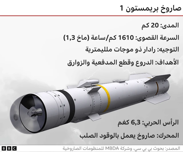 صاروخ بريمستون