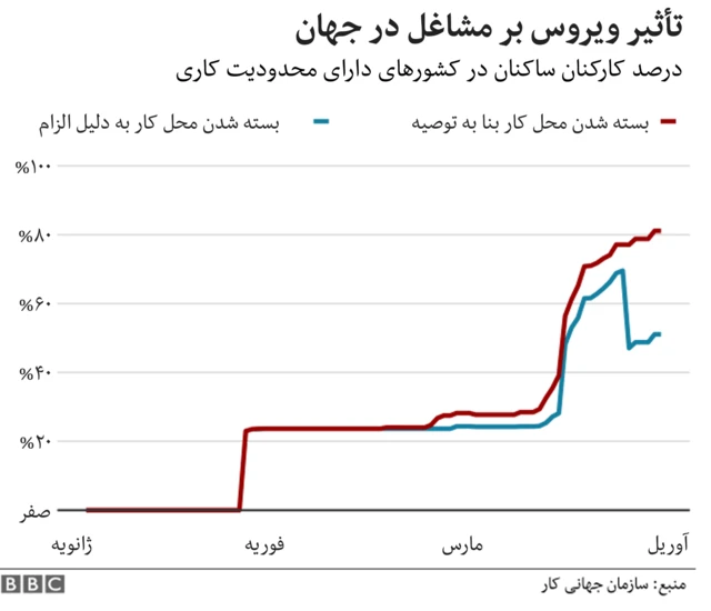 نیروی کار و کرونا