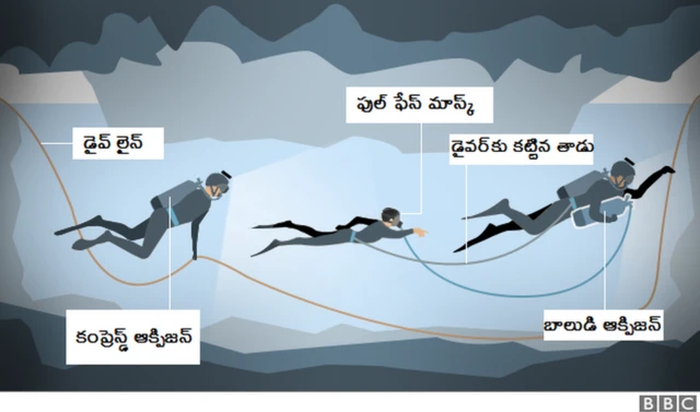 థాయ్ గుహలో