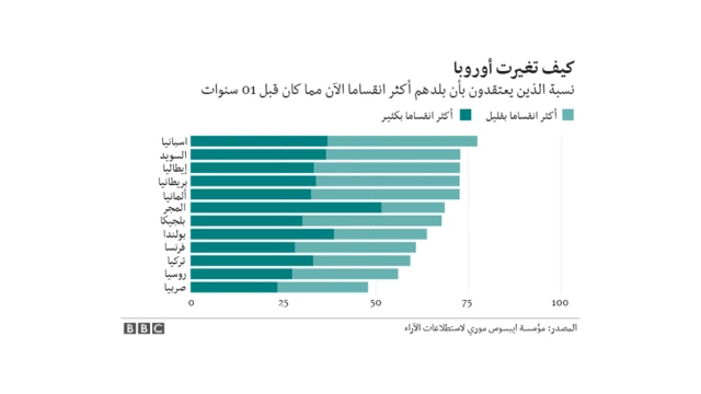 انقسام
