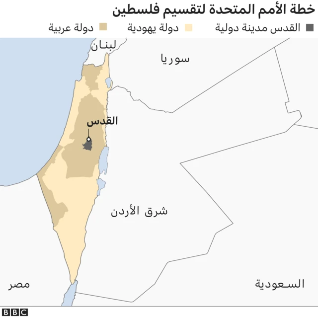 خطة الأمم المتحدة لتقسيم فلسطين