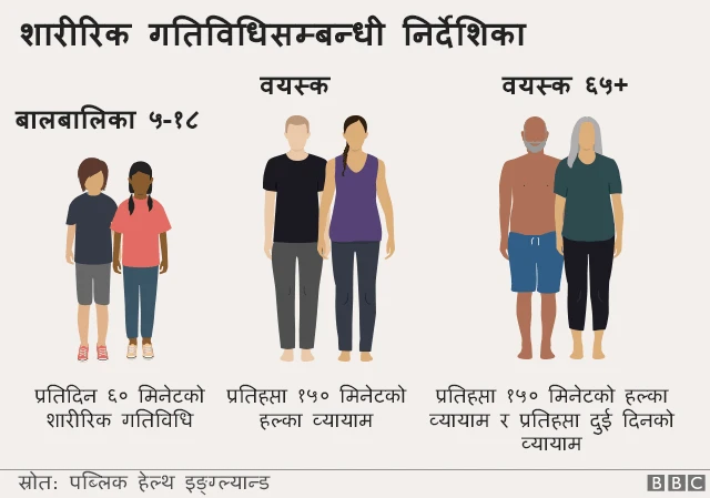 बालबालिका र व्यायाम