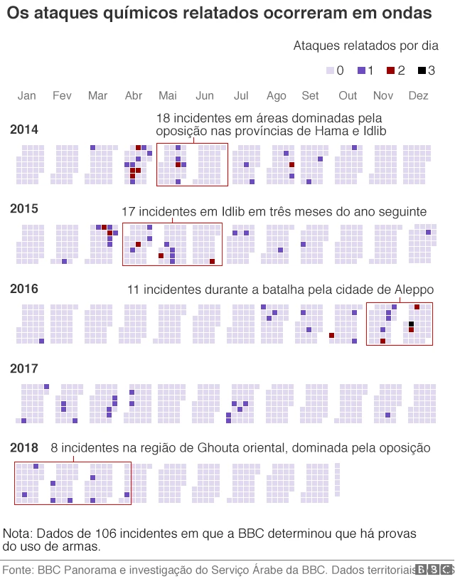 Gráfico