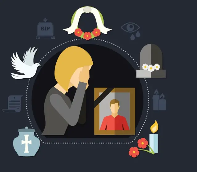 ختم و ترحیم