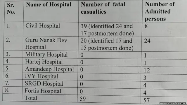 ਅੰਮ੍ਰਿਤਸਰ ਰੇਲ ਹਾਦਸਾ