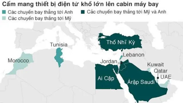ban countries