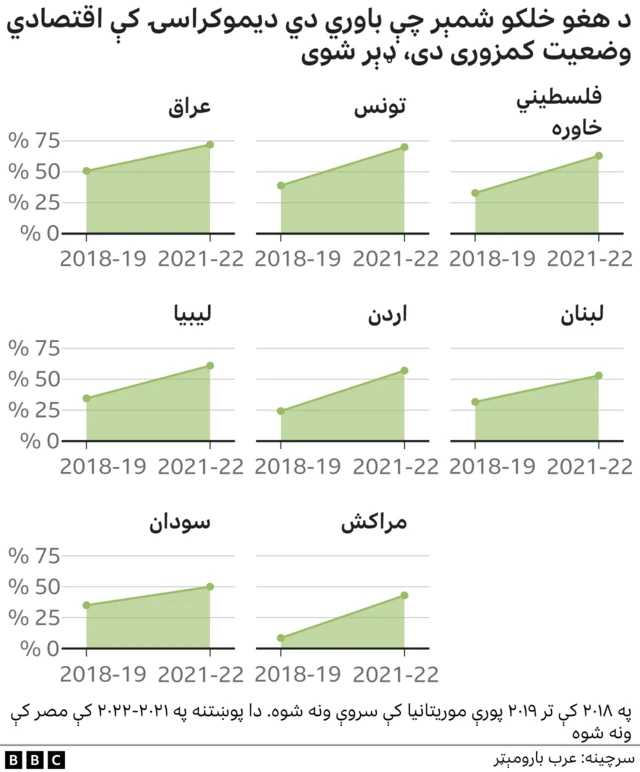 سروې