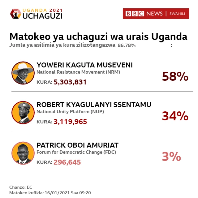 uchaguzi