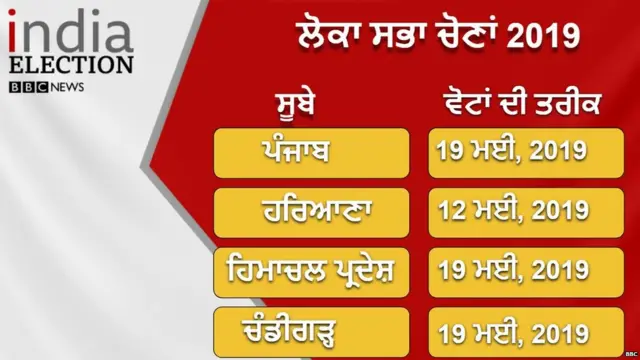 ਚੋਣ ਕਮਿਸ਼ਨਰ