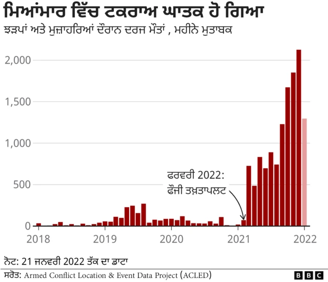ਮਿਆਂਮਾਰ