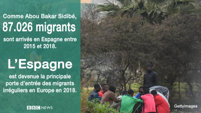 De 2015 à 2018, 87.026 migrants sont arrivés en Espagne selon l'OIM