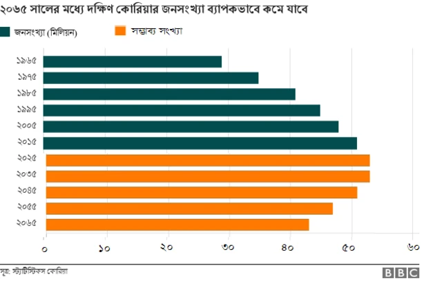 দক্ষিণ কোরিয়া