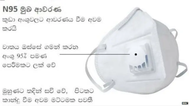 මුඛ ආවරණ