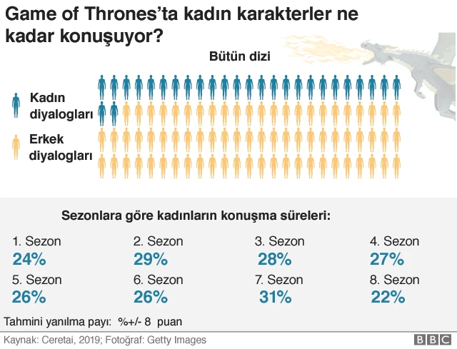 Game of Thrones