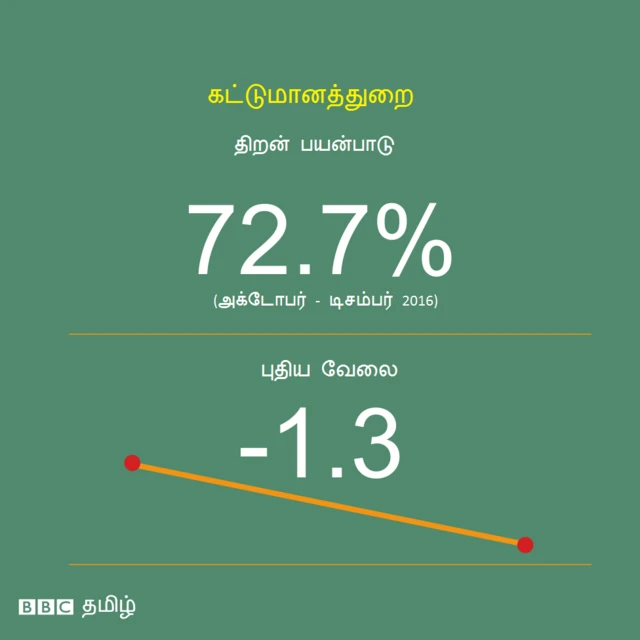 ஆதாரம்: ரிசர்வ் வங்கி