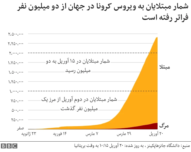 آمار جهانی کرونا