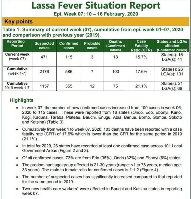 Lassa Fever