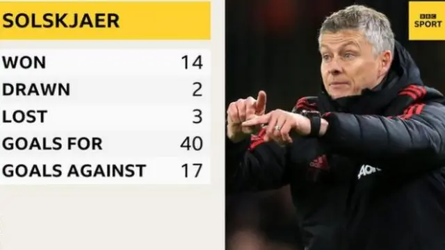 Ole Gunnar
