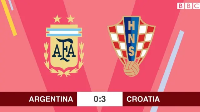 Asia Croatia ati Argentina