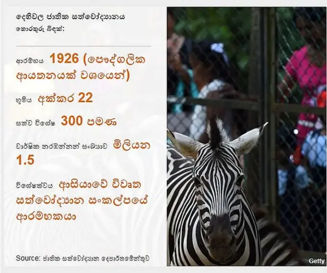 Dehiwala zoo