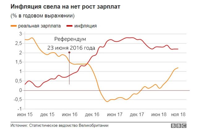Зарплата в Лондоне и Великобритании