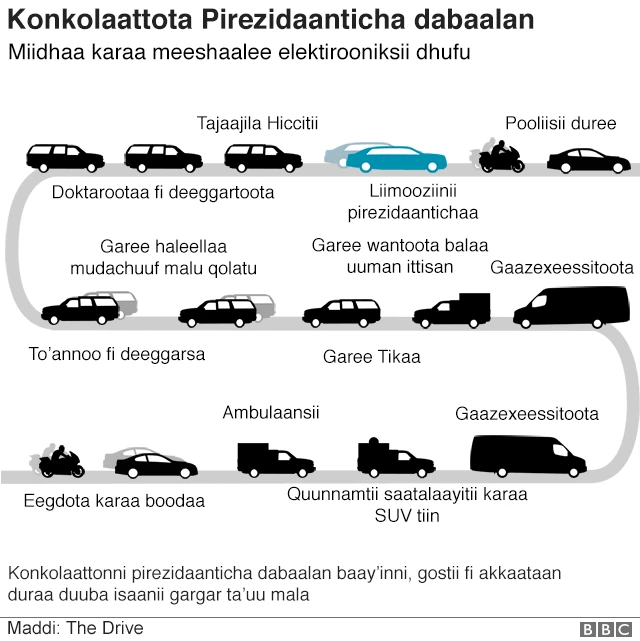 Infographic of the presidential motorcade