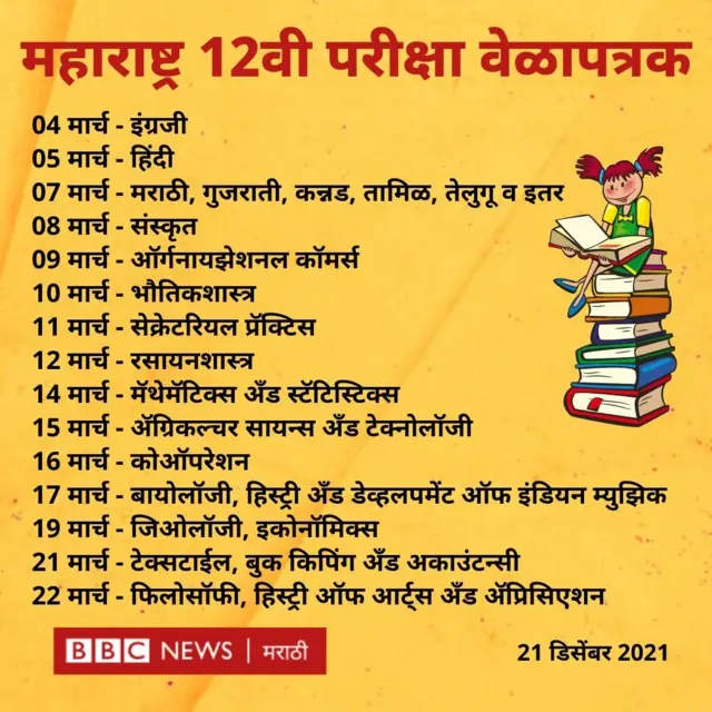 दहावी, बारावी, परीक्षा
