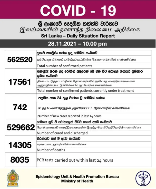 Daily COVID stats SL