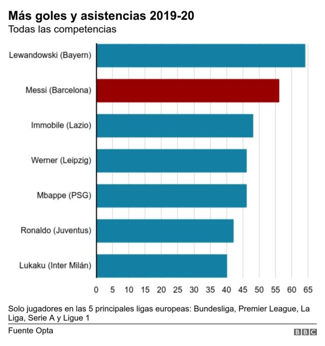 Goleadores de las 5 grandes ligas 2019 fashion