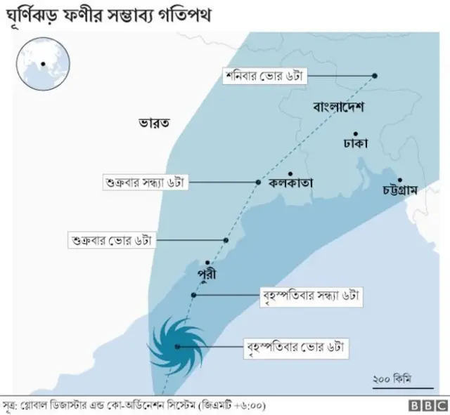 ঘূর্ণিঝড় ফণীর সম্ভাব্য গতিপথ