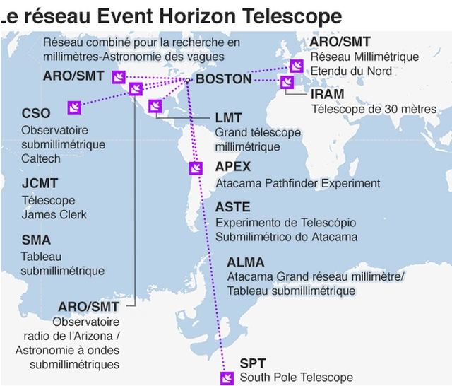 Le réseau Event Horizon Horizon Telescope