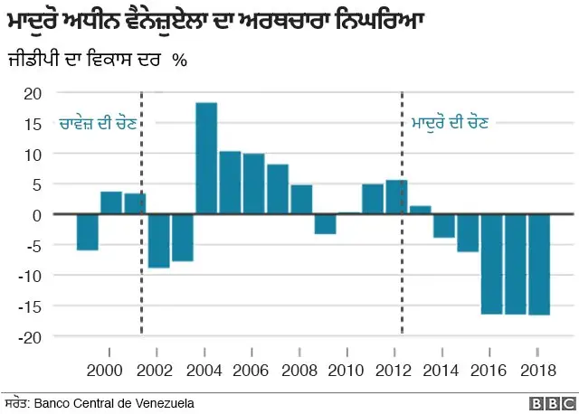 ਵੈਨੇਜ਼ੁਏਲਾ
