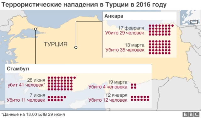 Схема нападений в Турции