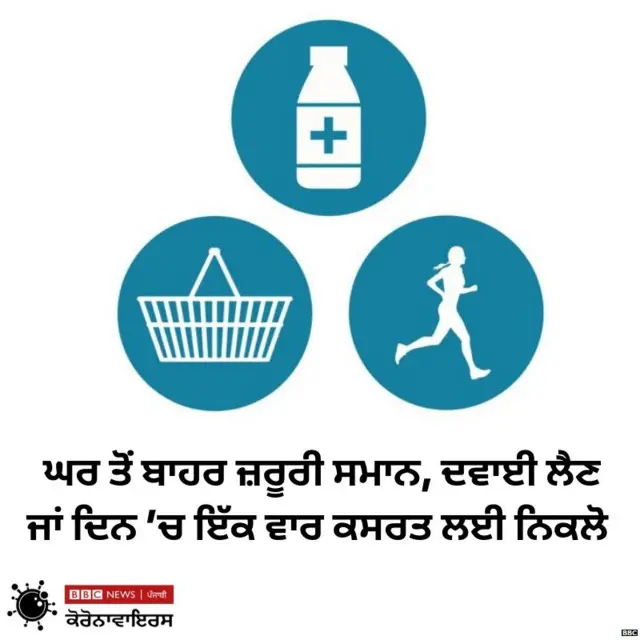 ਕੋਰੋਨਾਵਾਇਰਸ