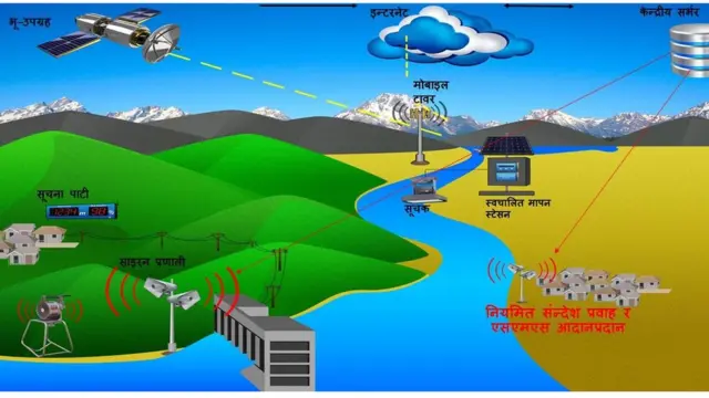 बाढी पूर्वानु्मान प्रणाली